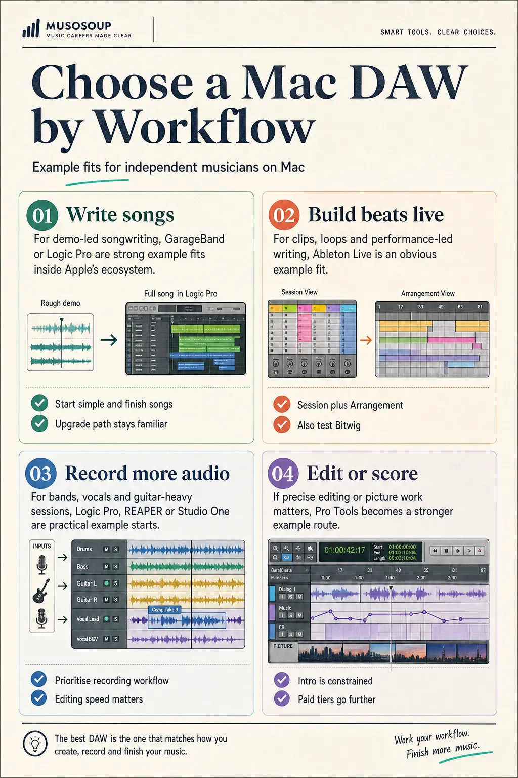 Music Production Software for Mac: How to Choose the Right DAW